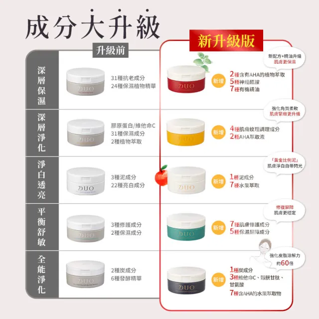 【DUO 麗優】全新升級-五效合一卸妝膏EX 90g兩入組(日本卸妝膏排行第一/洗後滋潤保濕/去黑頭粉刺)