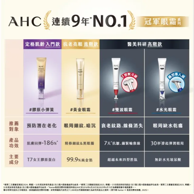 【AHC】T7女王膠原彈嫩撫紋全臉眼霜40ml 2入組(冠軍眼霜/膠原小彈簧/抗老/緊緻撫紋)