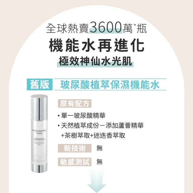 【AHC】超能玻尿酸保濕機能水新客入手組_100mlx2(化妝水/保濕/玻尿酸/濕敷神器)
