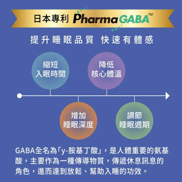 【老行家】晚安珍珠粉(60包/盒)(日本專利GABA)