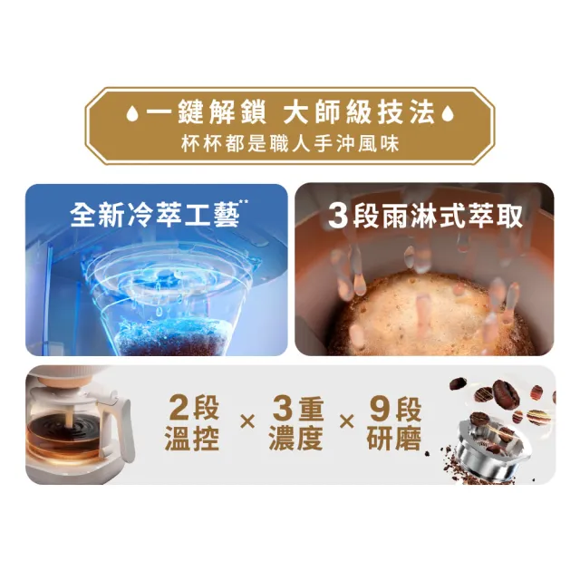 【Philips 飛利浦】2026年度新機！手沖冷熱雙萃美式咖啡機 (HD7997/20)