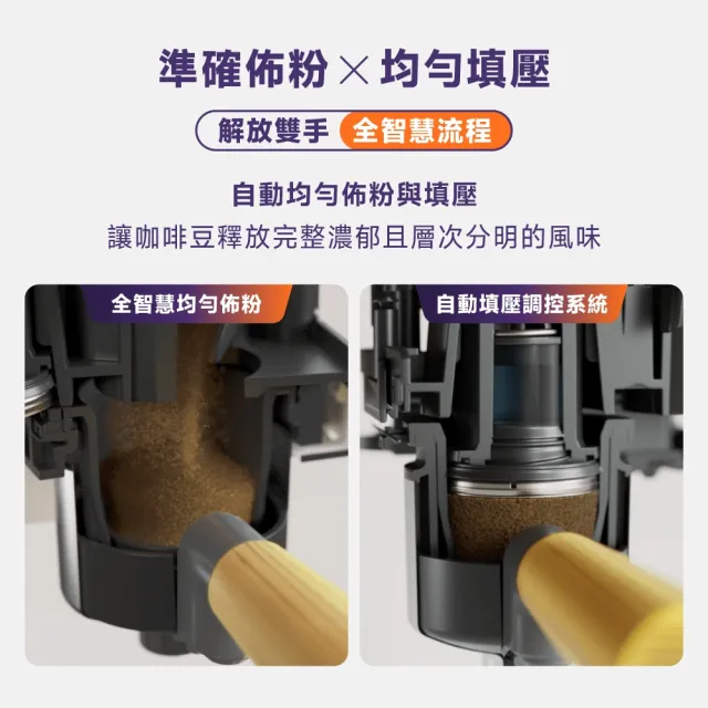 【Philips 飛利浦】Baristina 一滑即萃．義式咖啡機（BAR302/20）