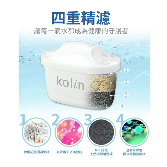 【Kolin 歌林】四重精濾濾水壺 3.8L+濾芯12入(共13芯/34個月/適用Brita)