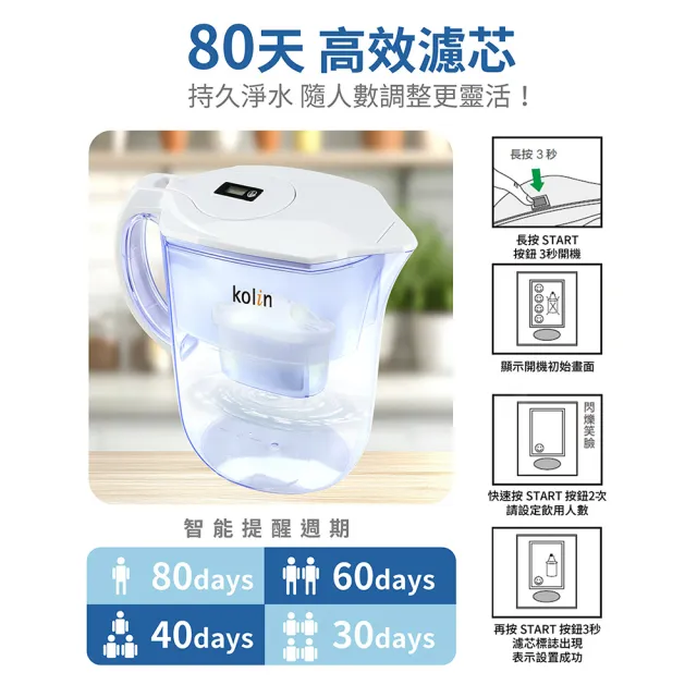 【Kolin 歌林】四重精濾濾水壺 3.8L + 濾芯6入(共7芯/最高1年半使用/適用Brita)