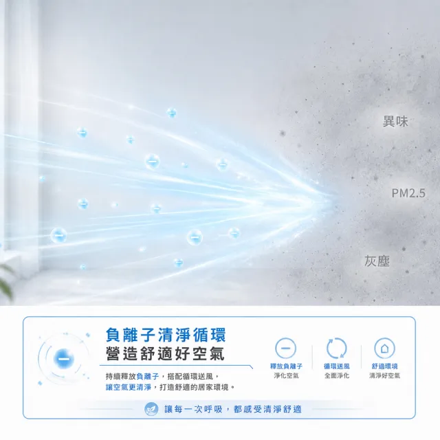 【Kolin 歌林】歌林10L負離子清淨噴霧水冷扇KF-XK0963(電扇/電風扇/循環扇/噴霧扇/移動空調扇/冷氣扇)