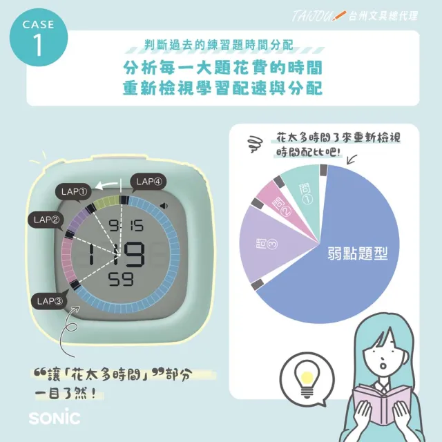 【SONIC】SP-1118 電子時鐘倒數計時器-不附電池