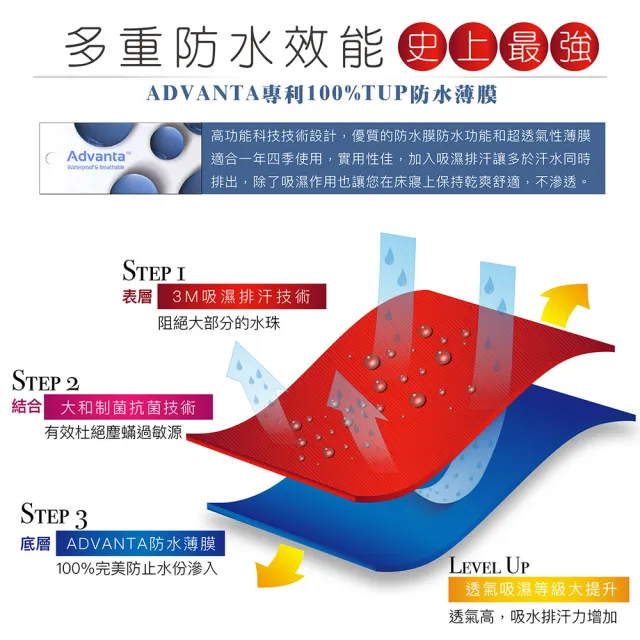 【ISHUR 伊舒爾】3M技術超防水透氣床包保潔墊枕套組 台灣製造 日本抗菌(單人/雙人/加大/特大 均一價/速達)