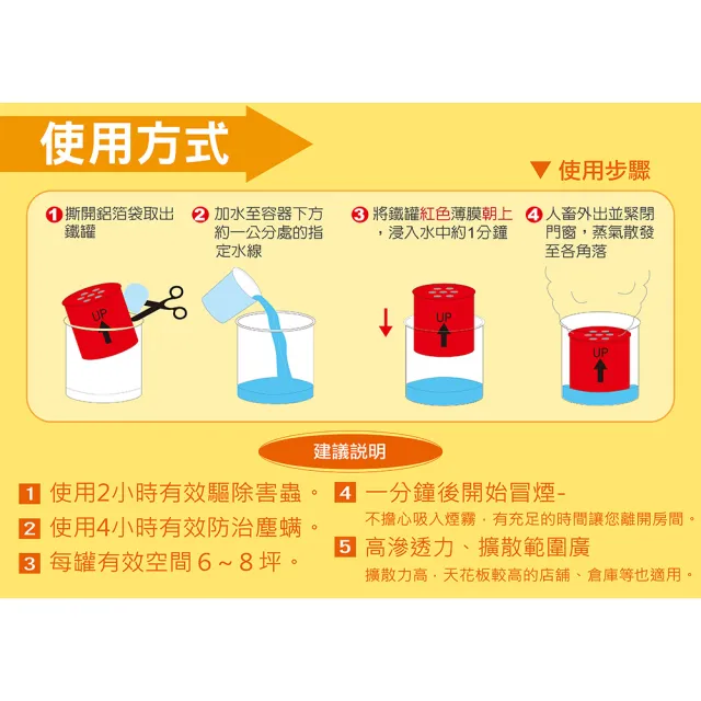 【興家安速】水煙殺蟲劑 20g 12入/箱(水蒸式煙霧可達7米高)