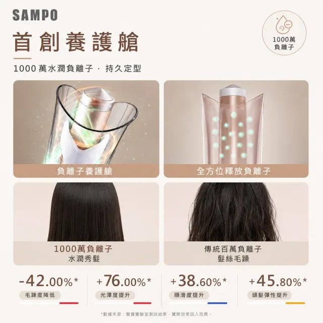 【SAMPO 聲寶】國際電壓千萬負離子溫控自動捲髮器/捲髮棒/電棒捲(HC-Z23S3L)