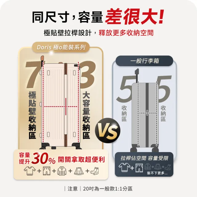 【DoriSuitcase】24吋 極o能裝行李箱/胖胖箱 迪士尼 朵莉絲Doris(多色任選)