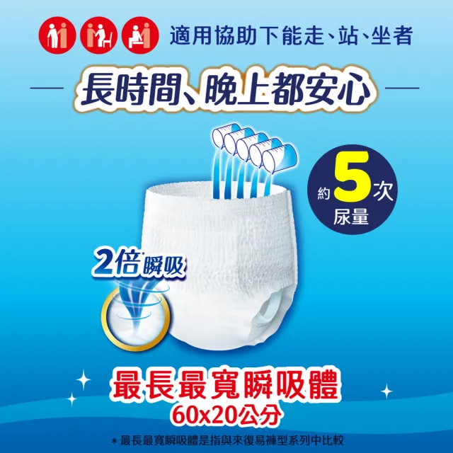 【來復易】防漏安心復健褲復健褲+長時間系列復健褲4片 (M-XL) 2箱組(成人紙尿褲/褲型紙尿褲)