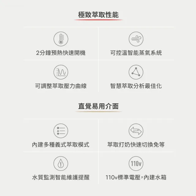 【FELLOW】Espresso Series 1 半自動義式咖啡機 + Opus2 錐刀磨豆機 (櫻桃紅)