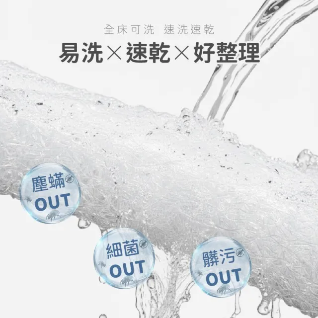 【Mibobebe】4D涼感水洗單人床墊 三折床墊 3尺/厚6cm(空氣纖維/護脊/水洗速乾/抗敏/防菌)