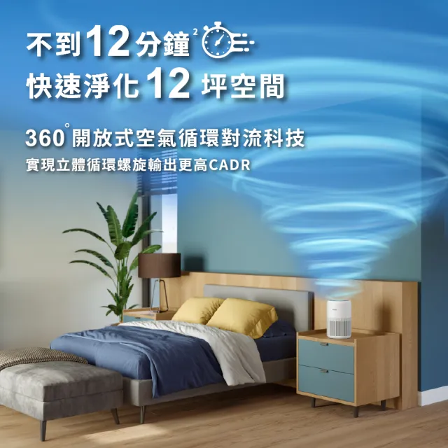 【Philips 飛利浦】奈米級空氣清淨機-輕盈小巧360度淨化★適用12坪(AC0950/80)