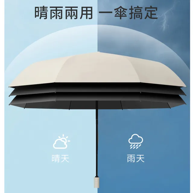 Coloxy 2入組 輕量超防曬UPF50+自動傘 時尚配色 大傘面晴雨傘(8骨防風/黑膠遮陽抗UV/摺疊傘)