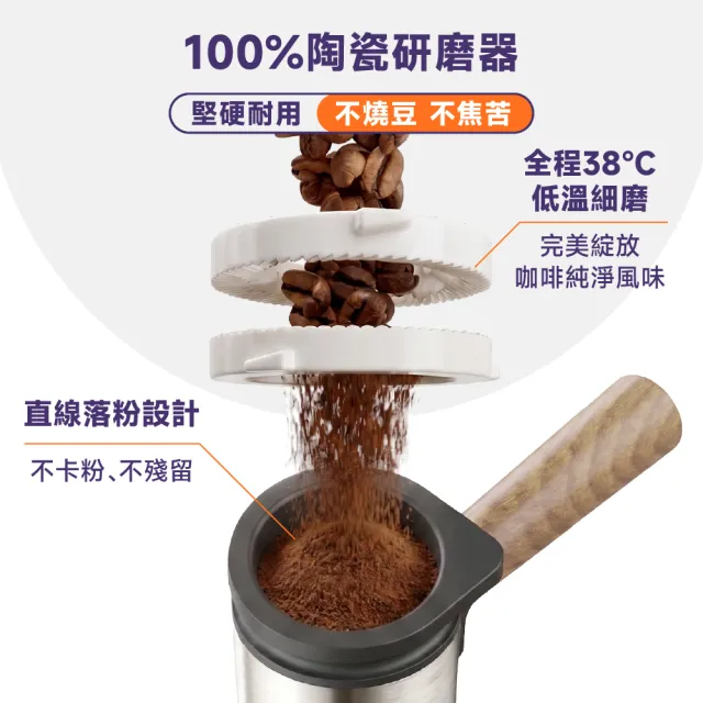 【Philips 飛利浦】Baristina 一滑即萃義式咖啡機+飛利浦全自動冷熱奶泡機CA6500(市價2290)
