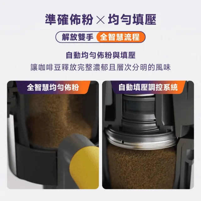 【Philips 飛利浦】Baristina 一滑即萃義式咖啡機+飛利浦全自動冷熱奶泡機CA6500(市價2290)