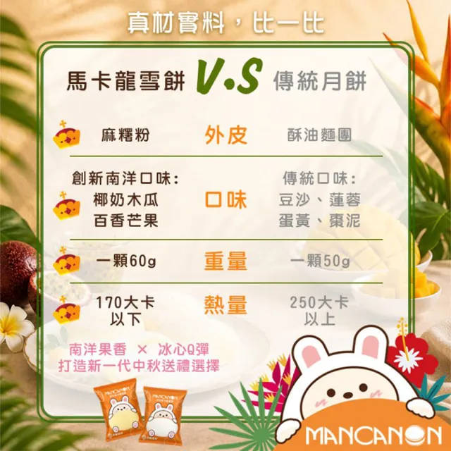 【吉好味】冰心馬卡龍水果雪餅(椰奶木瓜8顆/盒)X8盒+提袋(冰麻糬/大福/和果子/中秋禮盒 禮盒 送禮)