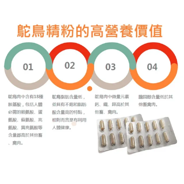 【草本之家】龜鹿鴕鳥精膠囊1入組30粒/入(MSM.二型膠原蛋白.鹿角.龜板.維生素)