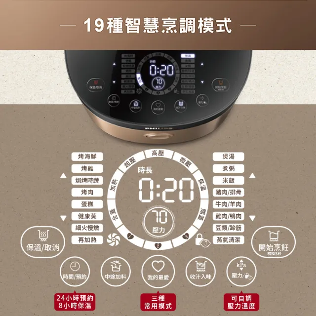 【Philips 飛利浦】送小廚神料理機_雙重脈衝智慧萬用鍋/壓力鍋_HD2195_金小萬