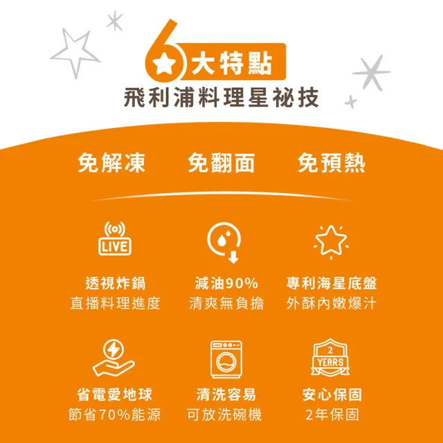 【Philips 飛利浦】星樂視透視海星氣炸鍋4.2L_NA221_黑白兩色任選