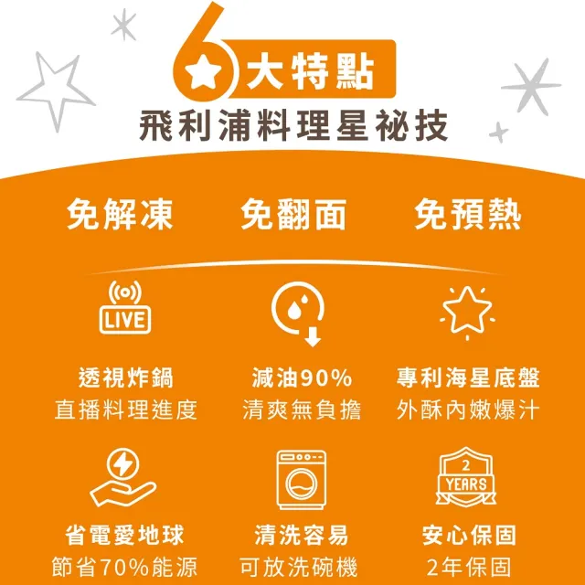 【Philips 飛利浦】星樂視透視海星氣炸鍋4.2L+廚神料理機_NA221-白+HR7510