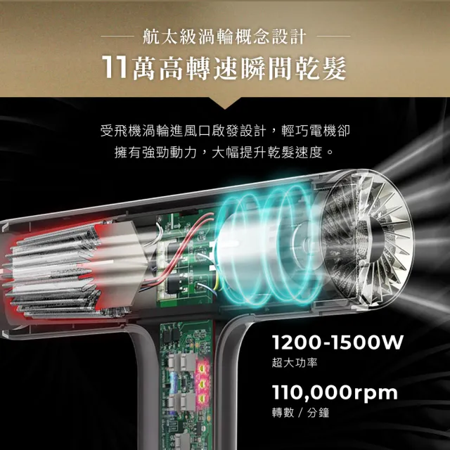 【SOLAC】國際電壓高速吹風機(SD1000Pro)