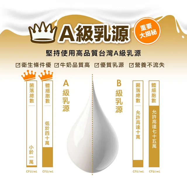 即期品【Tunghai University 東海大學】生乳保久乳200mlx24入/箱(A級乳源 嚴選天然草飼牛)