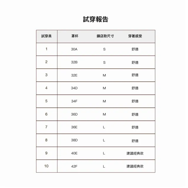 【24HRS】2件組-鎮店款 無感支撐內衣 三色任選(舒適到忘記有穿 無鋼圈內衣 女內衣 女內著 背扣式)
