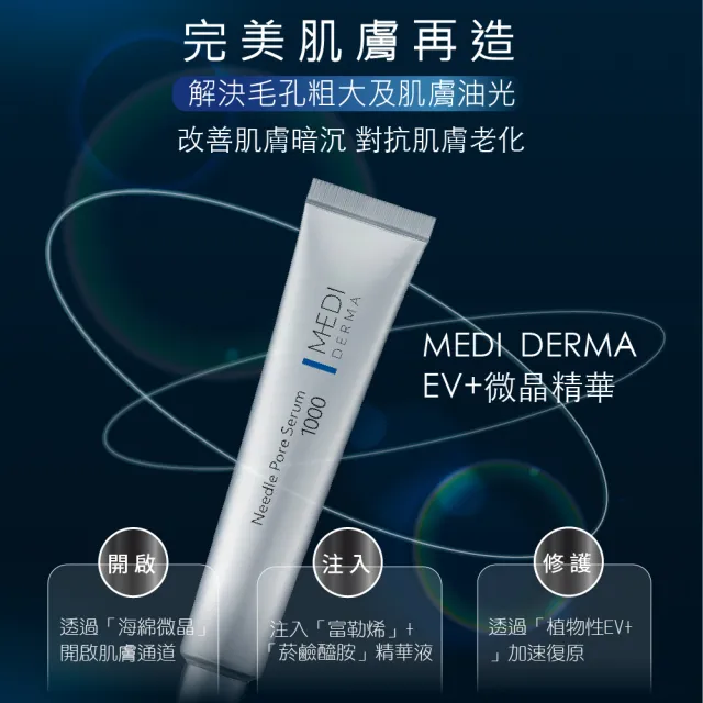 【MEISHOKU 明色】MEDI DERMA EV+微晶煥顏精華乳超值2入組(贈微晶煥顏精華體驗包2gx2+平衡面膜8片)