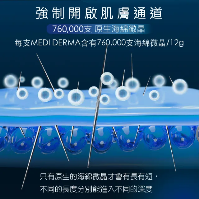 【MEISHOKU 明色】MEDI DERMA EV+微晶煥顏精華乳超值2入組(贈微晶煥顏精華體驗包2gx2+平衡面膜8片)