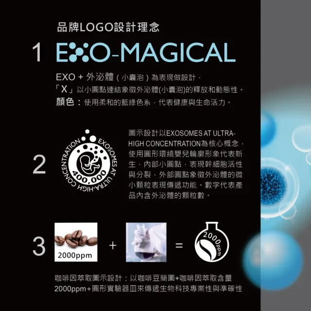 【NEWART 新技】人類外泌體養髮精華100ml(人類外泌體、頭皮養髮、強健髮根、頭皮精華、咖啡因、外泌體)