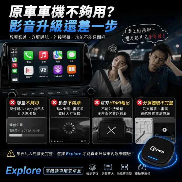 【ETION】支援雙通道有線Carplay/AndroidAuto 專用安卓機 多媒體影音盒 Explore 8+128G