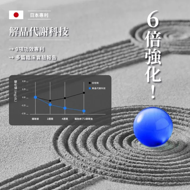 【TAIZAKU 火星生技】赤晶對策GOLD 2入組 40錠/盒(解晶代謝科技 代謝  綠茶 海鮮救星 男性保健)