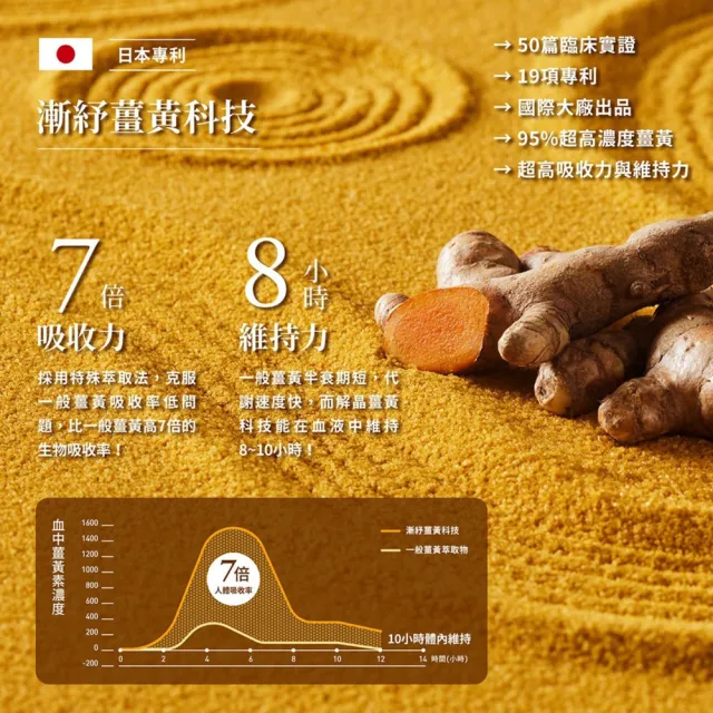 【TAIZAKU 火星生技】赤晶對策GOLD 2入組 40錠/盒(解晶代謝科技 代謝  綠茶 海鮮救星 男性保健)