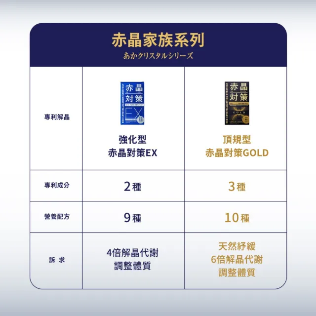 【TAIZAKU 火星生技】赤晶對策GOLD 2入組 40錠/盒(解晶代謝科技 代謝  綠茶 海鮮救星 男性保健)