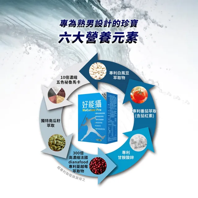 【好能力生醫】好能攝(多國專利配方白鳳豆萃取)中秋送禮