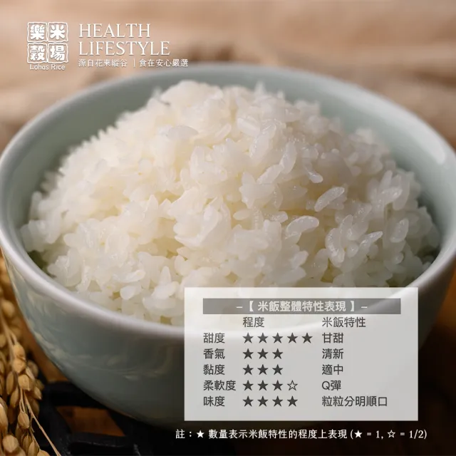 【樂米穀場】台東關山產瓏月之光1.5KG 六入組