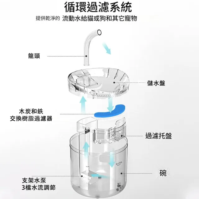 HOMI好米 寵物無線感應飲水機 1.8L寵物循環飲水機 雙模式流水切換 透明過濾活水 貓咪喝水器