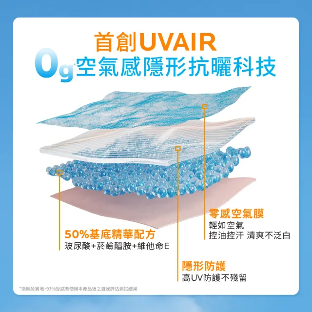【理膚寶水】搶先上市!雙入組★安得利UVAIR空氣感極效精華防曬 50ml 二入組(輕盈防曬/SPF50+ PA++++)