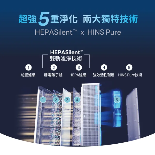【Blueair】HINSPure紫藍光 高效抑菌空氣清淨機CP9i(適用22-43坪/WiFi智能APP操控)
