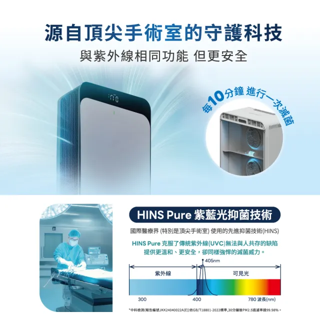 【Blueair】HINSPure紫藍光 高效抑菌空氣清淨機CP9i(適用22-43坪/WiFi智能APP操控)