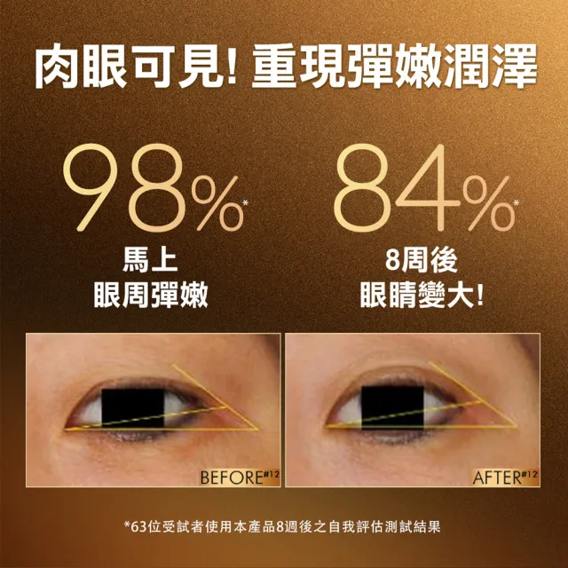 【L’OREAL Paris 巴黎萊雅】全新升級2.0金致臻顏花蜜奢養膠原眼霜20ml(膠原小蜜眼霜)