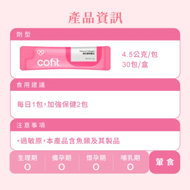 【Cofit】櫻花膠原蛋白 純度95%以上 無腥味好入口 養顏美容 青春美麗(30包/盒)1入
