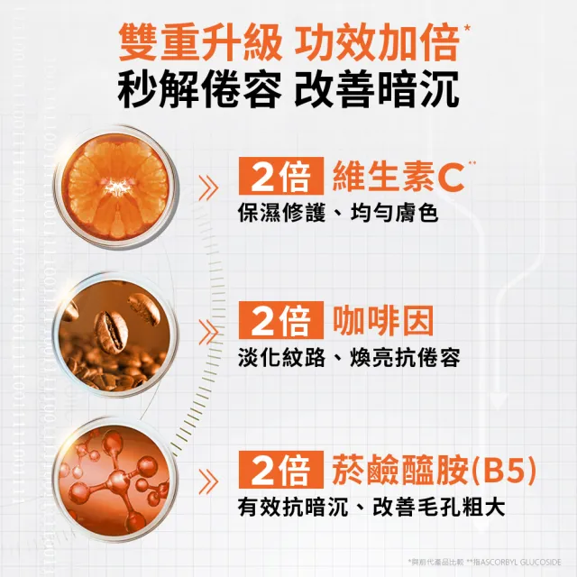 【L’OREAL Paris 巴黎萊雅】8效勁能保濕乳液50ml