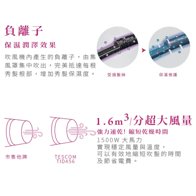 【TESCOM】官方直營 大風量負離子吹風機 TID450TW