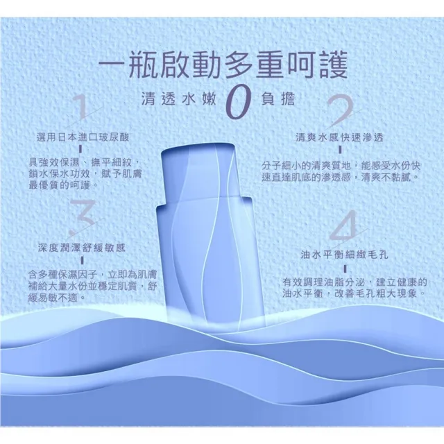 【DR.JOU 森田藥粧】玻尿酸水150ml x 8