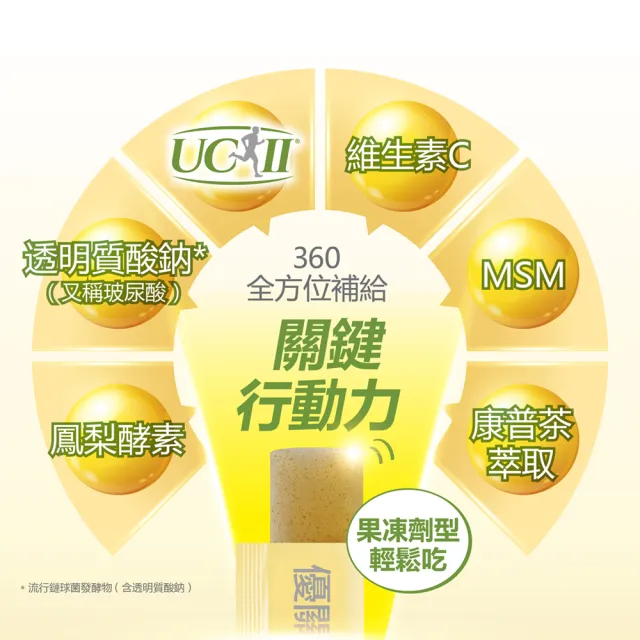 【Dr.Advice 健康力】優關鍵360凍10入x3盒(共30入)(UCII 維生素C 鳳梨酵素 MSM 靈活關鍵 限時優惠)