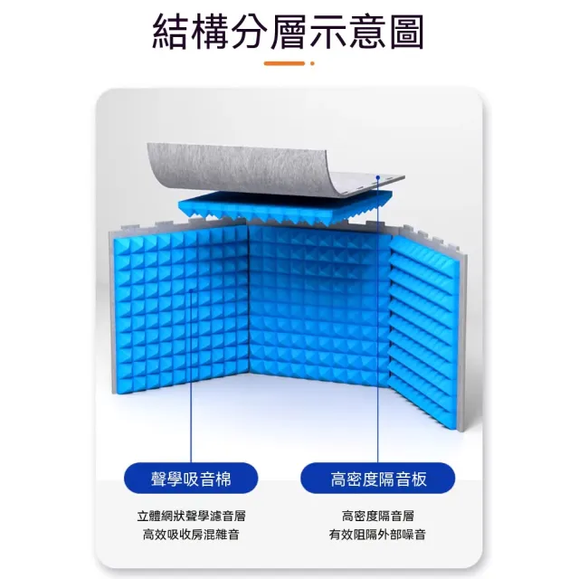 【諾必行】隔音棉 桌面隔音棉 隔音罩 超強降噪神器 隔音箱罩 吸音棉 80*80*80CM