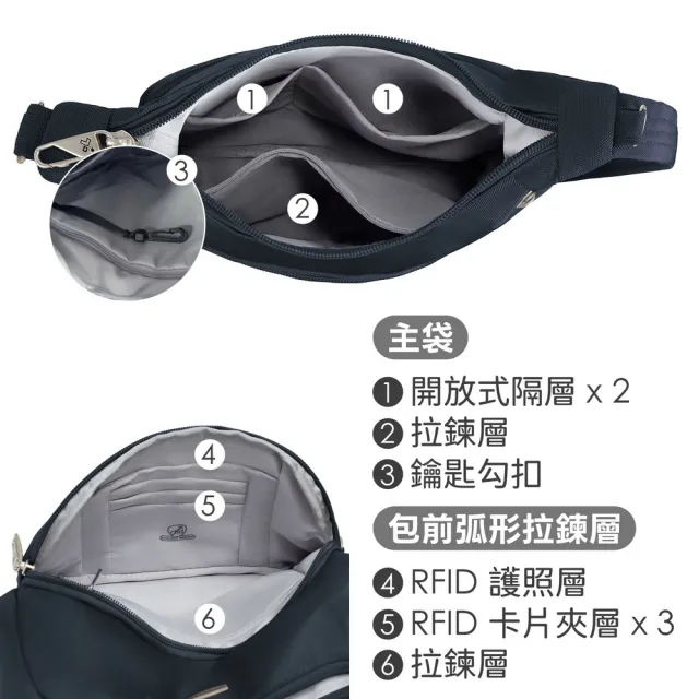 【Travelon】美國 Classic 3層防盜斜背包 午夜藍 / RFID側背包 斜背包 背帶包 防割防搶